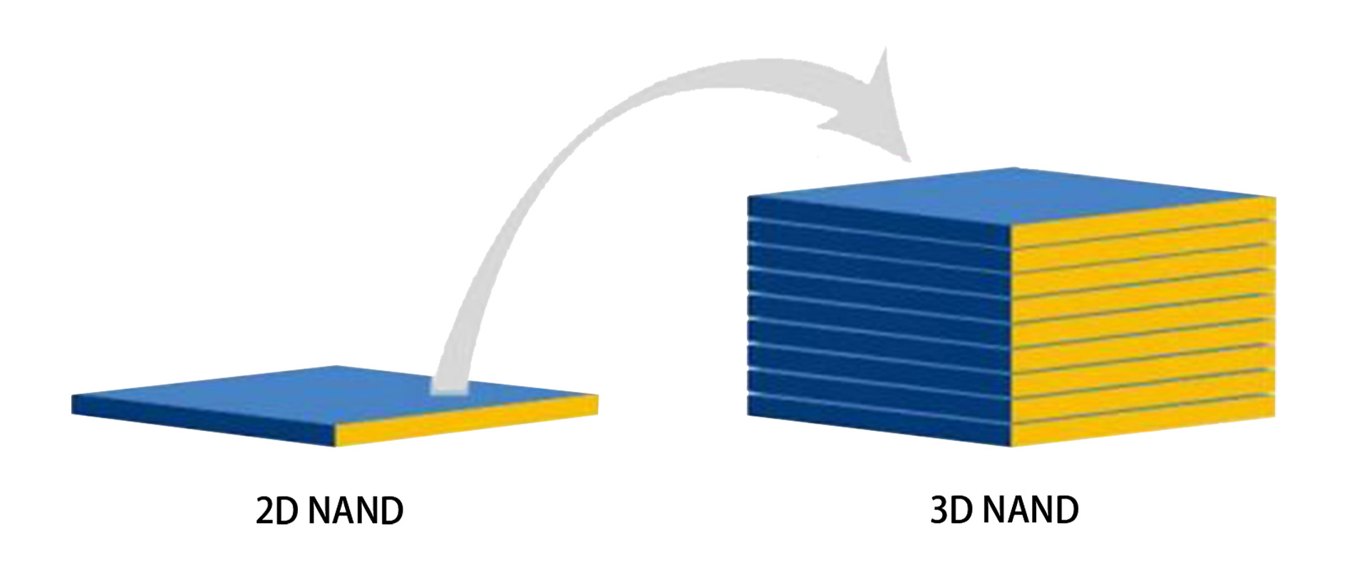 Сравнение 2D NAND и 3D NAND
